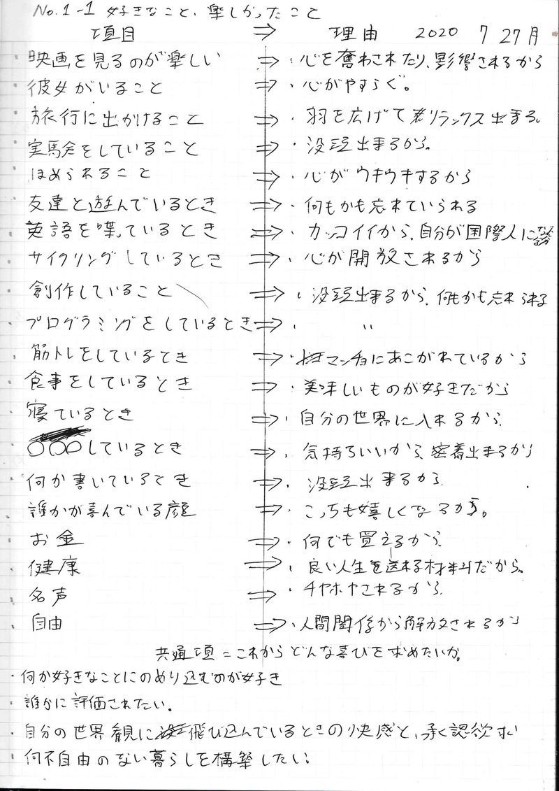 自己分析チャレンジpart4 自分の長所と短所を探り 短所を改善する方法を考えてみる よしポン Note