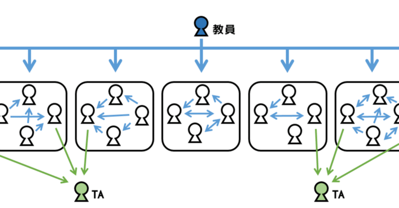 オンライン演習講義のデザイン：会話可能な小グループの重要性