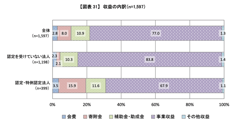 愛しているの響きだけで強くなれる気がした ことはございませんたぶん Npo法人わがこと Note 愛しているの響きだけで強くなれる気がした ことはございませんたぶん Npo法人わがこと Note