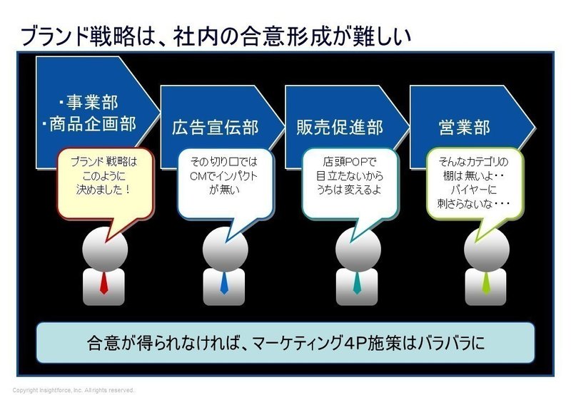 生々しいcft クロスファンクショナルチーム 運営のコツ 山口義宏 Insightforce Note