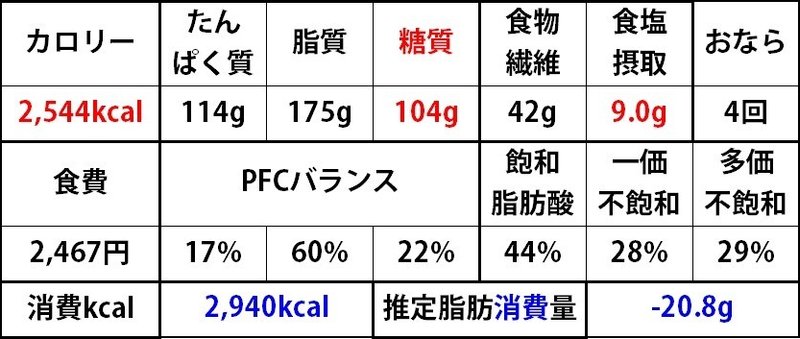 20200729Kcal総合