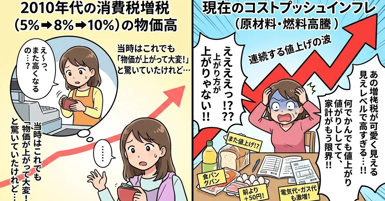 Investment #789: Experiencing real cost-push inflation, it was ...