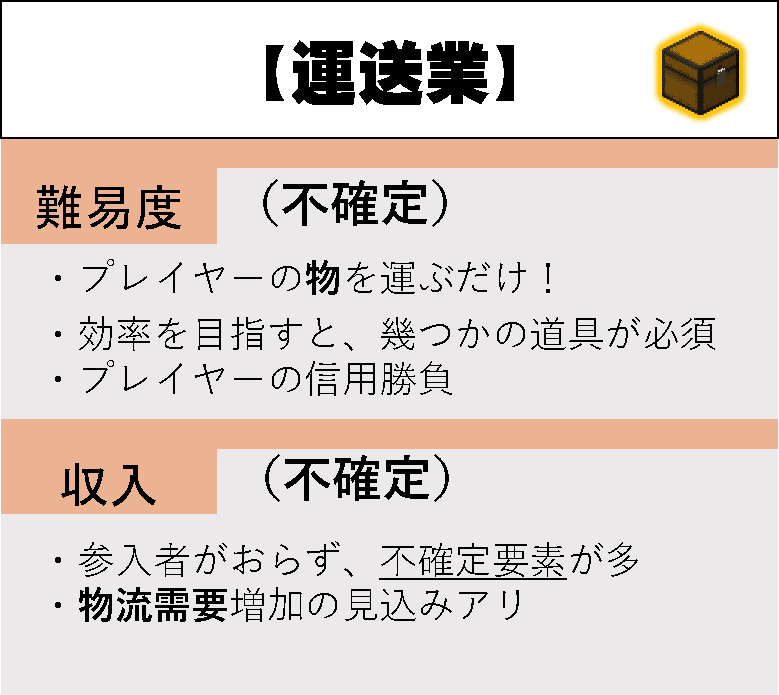 マイクラ 紹介 Minecraftで 運送業 の稼ぎ方 オーリオ Note