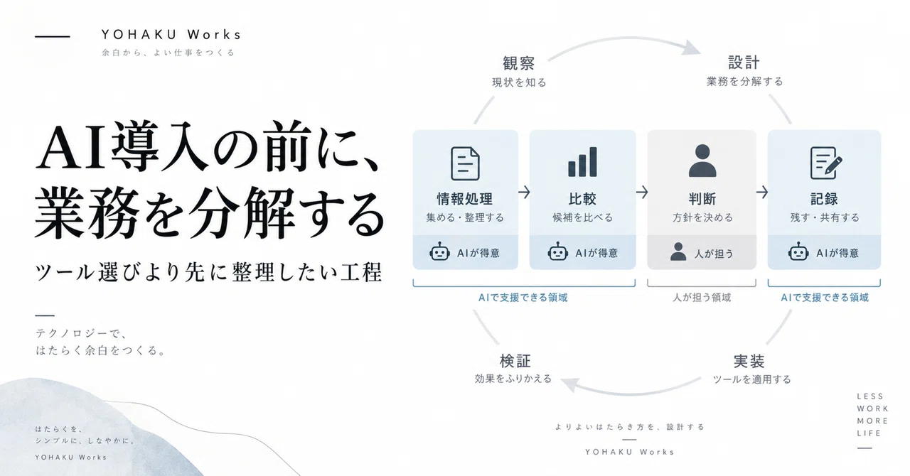 Tasks Note Software Before Introducing AI, Break Down Your Tasks. Processes to Organize ...