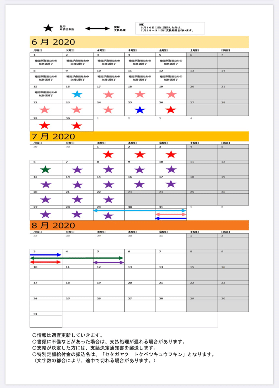 世田谷区給付金振り込まれた