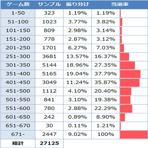 スロット　ブラックラグーン4 最終値下げ hq720.jpg?sqp=-