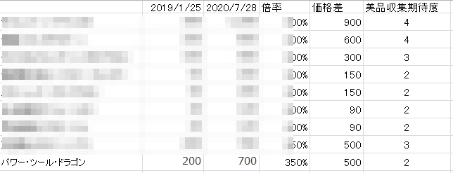 レリーフコレクターの損しないカードリスト 有料版 セン 遊戯王 Note