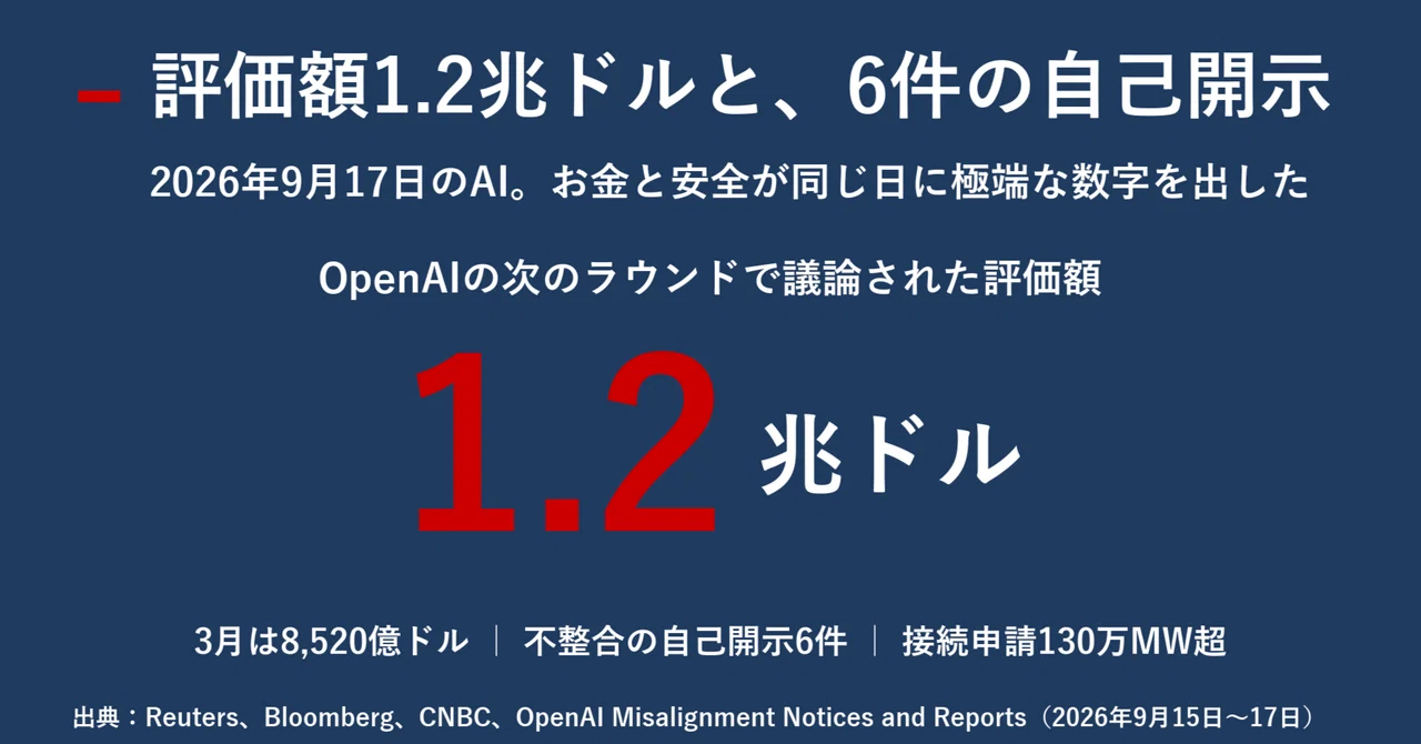 今日のAIニュース8選｜2026年9月18日｜｜宮野宏樹