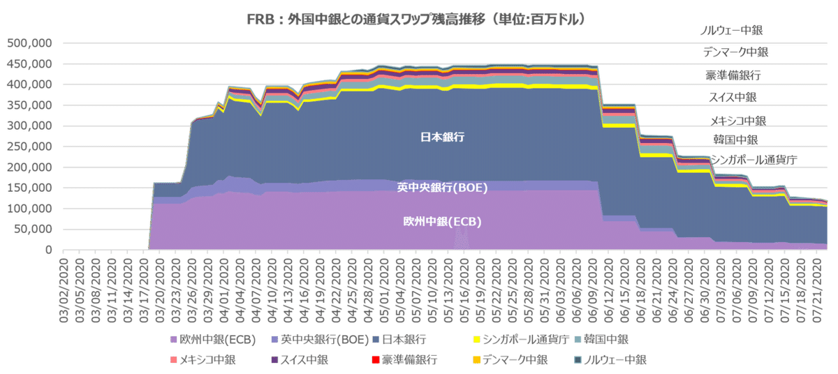 国別通貨スワップ残高7_2020