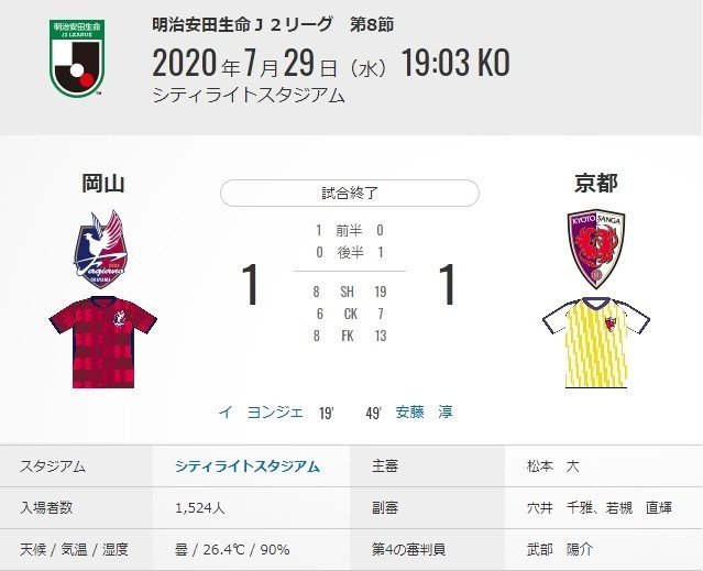 明治安田生命ｊ２リーグ第8節 岡山vs京都 レビューのようなもの 京右衛門 Note