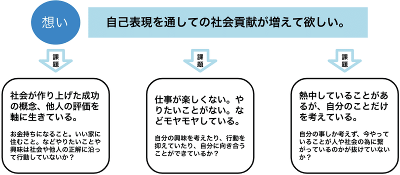 スクリーンショット 2020-07-30 20.23.27