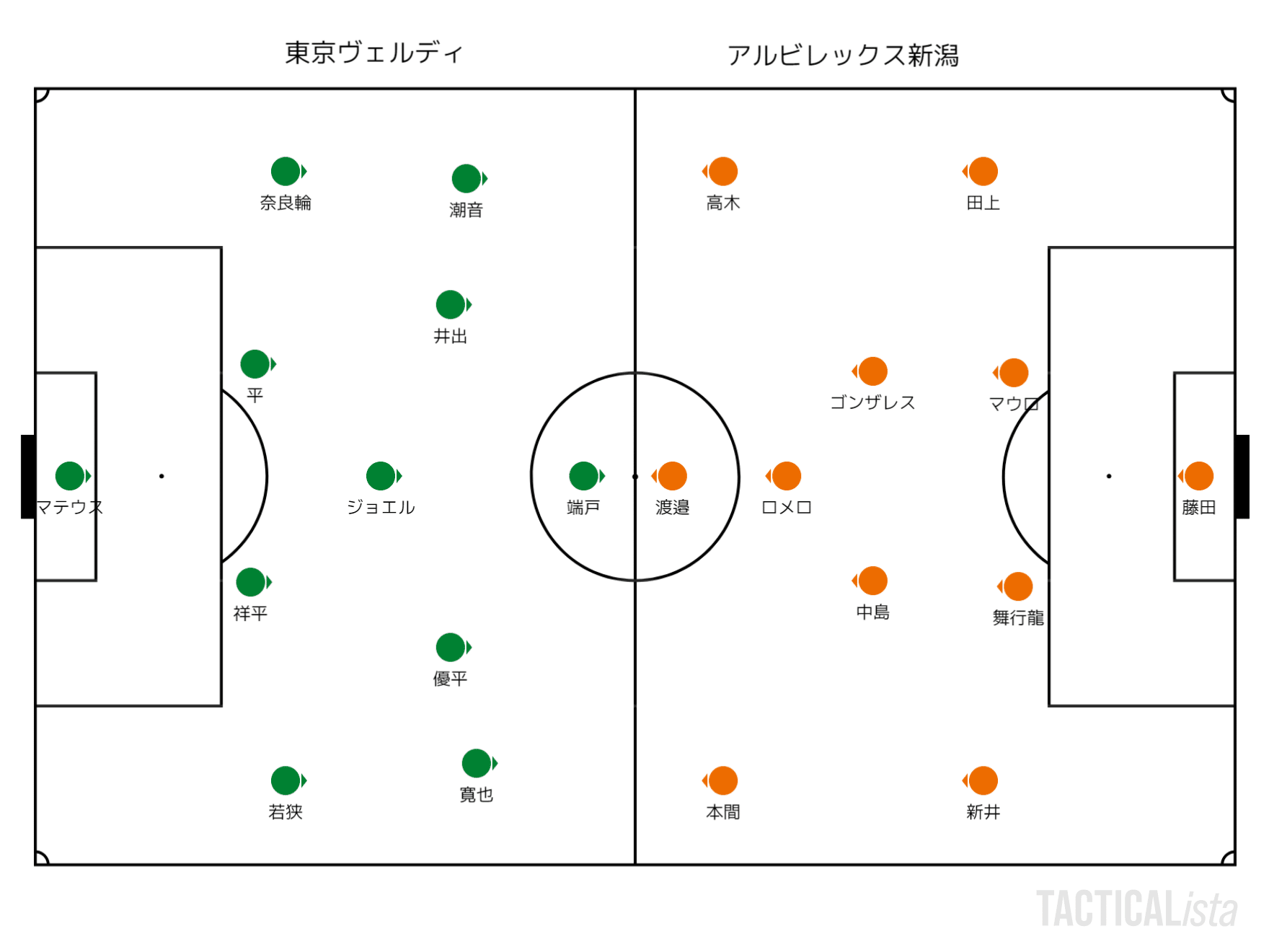 雑感 年j2リーグ 第8節 対アルビレックス新潟 取りこぼした勝ち点 Tad Note 雑感 年j2リーグ 第8節 対アルビレックス新潟 取りこぼした勝ち点 Tad Note