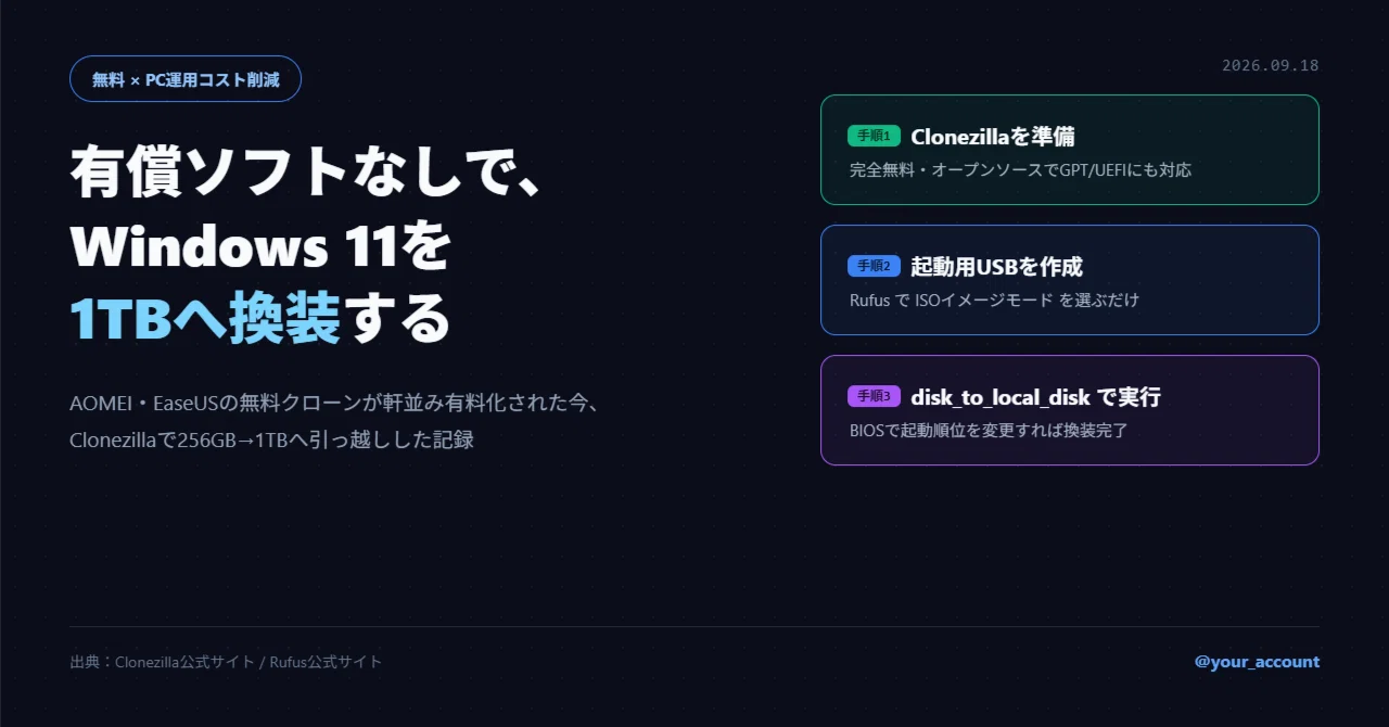 無料】Windows 11を256GB→1TB SSDへクローン換装する方法｜Clonezilla
