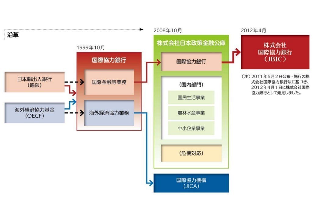 日本の国際協力ほか 開発協力白書 日本の国際協力 2024年版 | 政府刊行物 | 全国官報