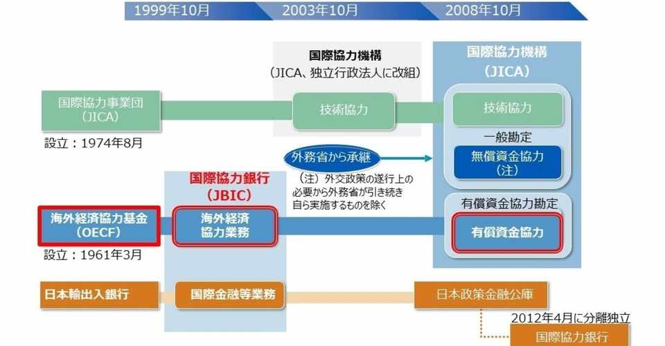 5限目 Odaとjicaとjbic 国際協力編 桐島 東南アジア Asean ゼミ 国際協力と日 Asean探究 Note