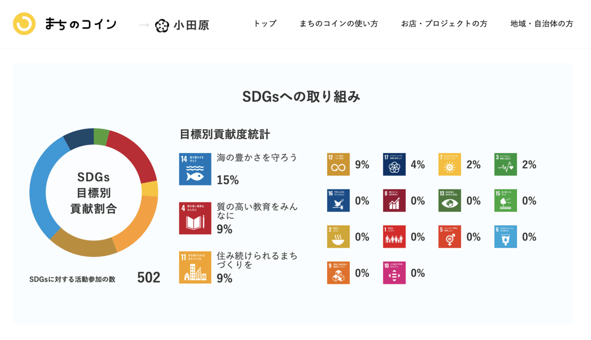 スクリーンショット 2020-07-27 23.00.29