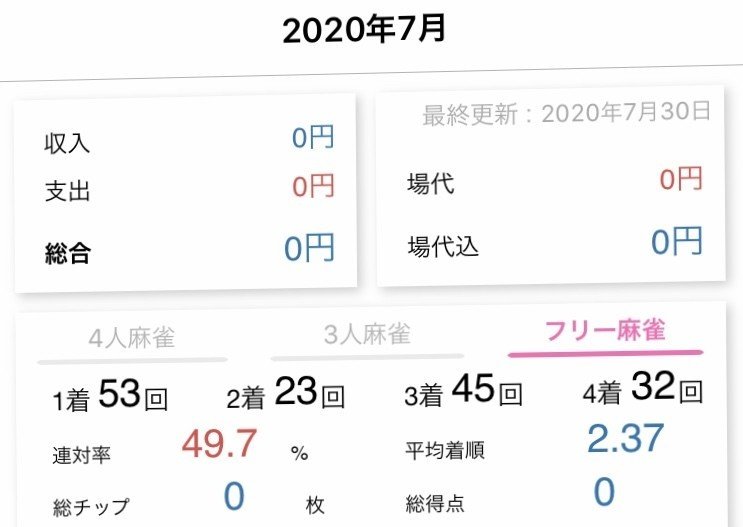 7月麻雀成績 フリーで勝ち組へ 長谷川麻雀研究所 Note