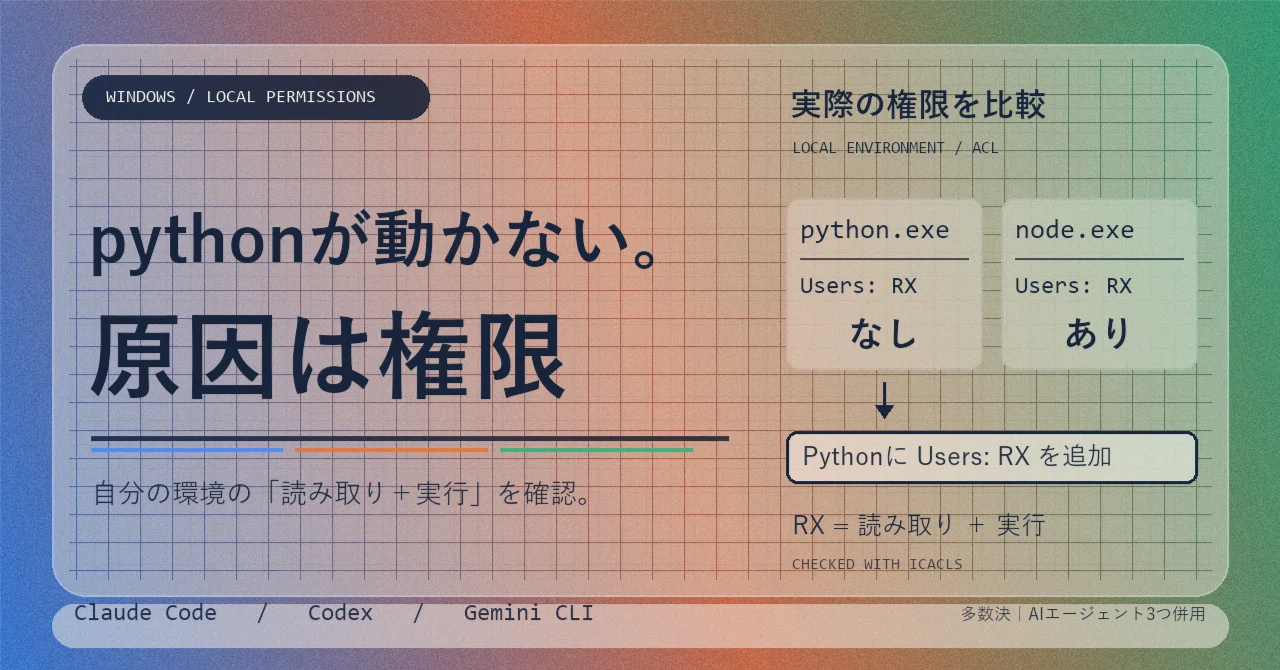 Python doesn't work in the Windows version of Codex. The cause was ...
