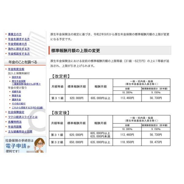 介護保険料推移２.001