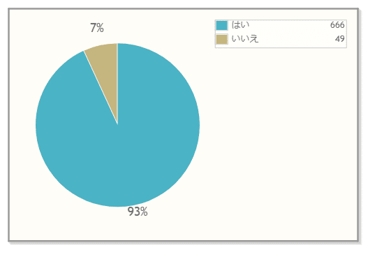 Q5（7日目）