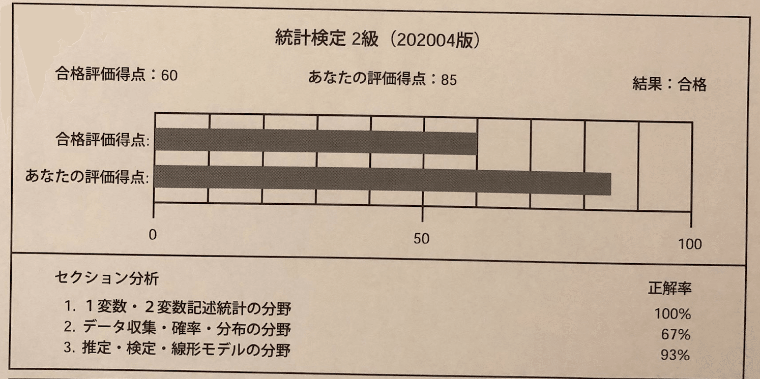 統計検定2級に50時間つかって、合格したよ記録｜Aya Yana