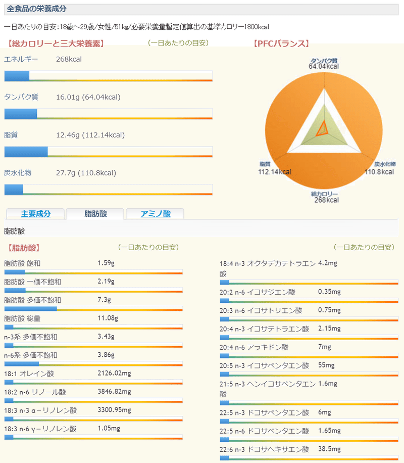 20200729夕食明細