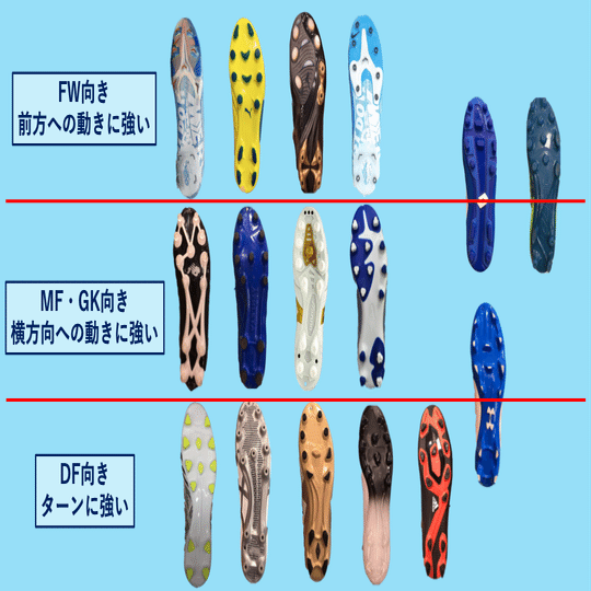 サッカースパイク スタッドの選び方 須藤 慶士 わかりやすい足部評価 Note