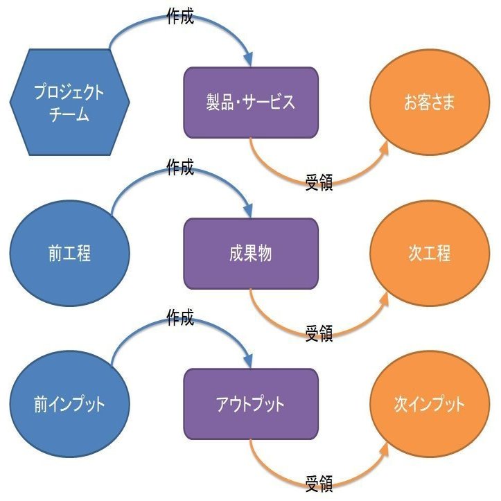 プロジェクトにおける 品質 とは Takashi Suda かんた Note