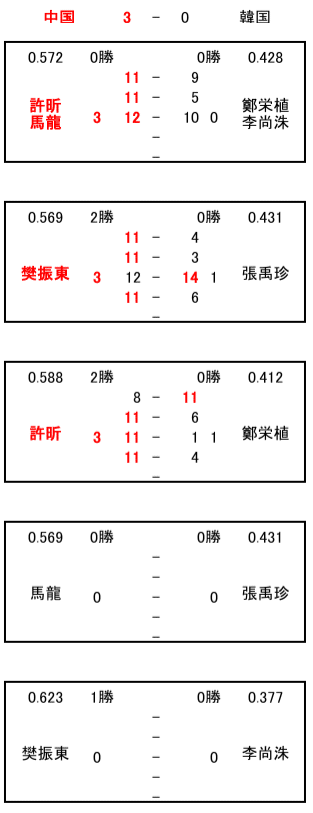 Excel東京五輪MT3-1