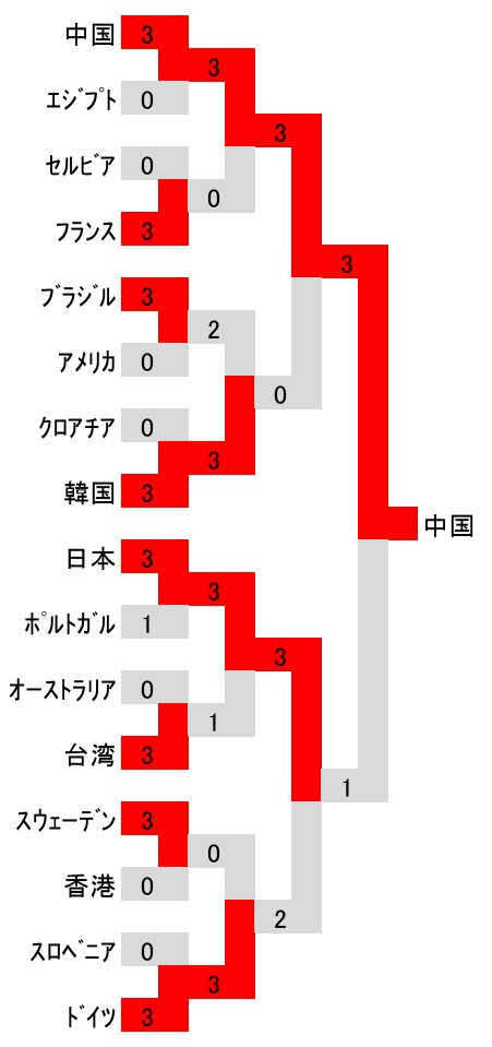 Excel東京五輪MT4-3