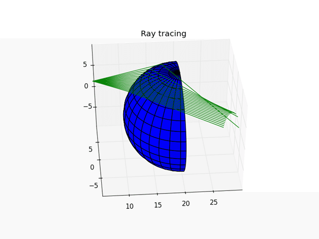 フリーで使える光線追跡ソフト14選 歌津 Note