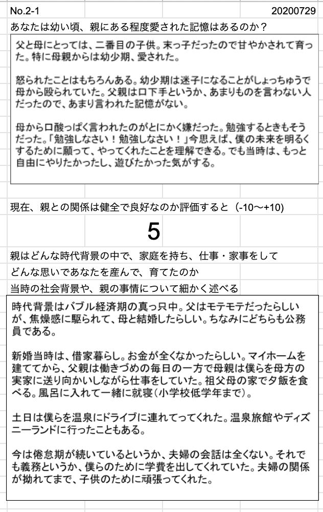 自己分析チャレンジpart5 親に愛された記憶を再確認する よしポン Note