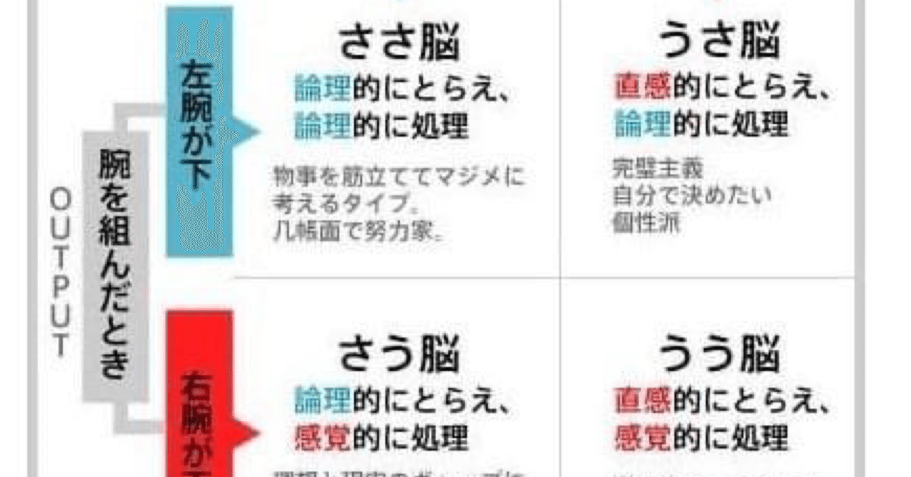 うう脳 久坂七夕 余命宣告からベストセラー作家に Note うう脳 久坂七夕 余命宣告からベストセラー作家に Note