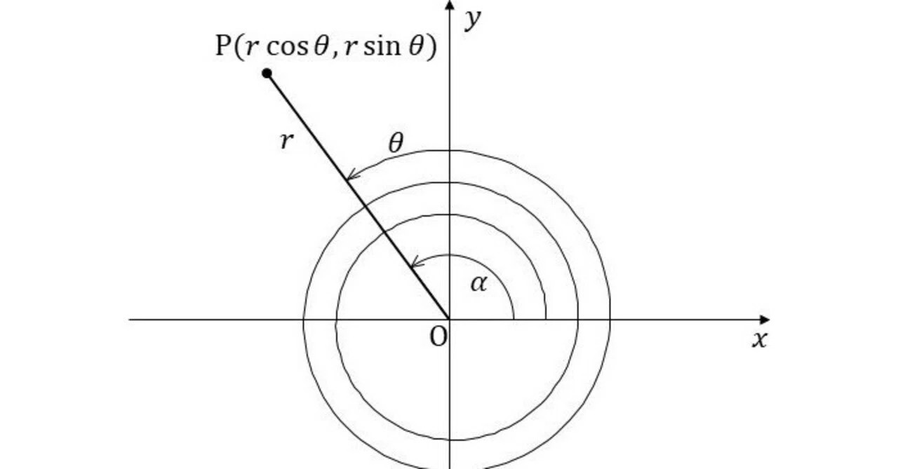 記事『高校数学をプログラミングで解く（数学II編）「4-2 三角関数」』の演習問題を紹介します｜MK's papa