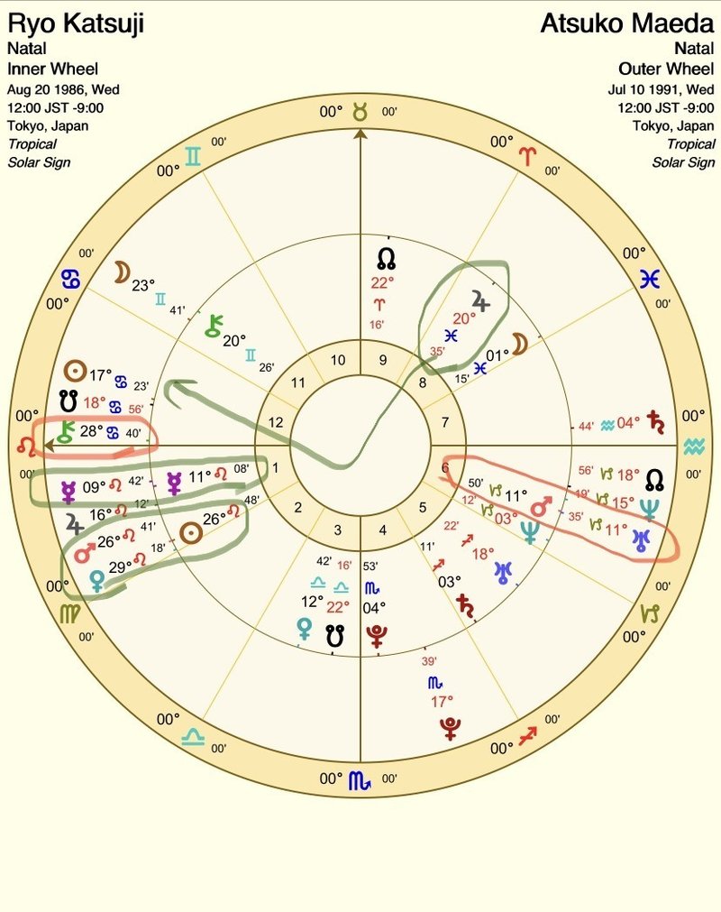 前田あっちゃん 勝地涼さんの相性 澄川めぐ Note