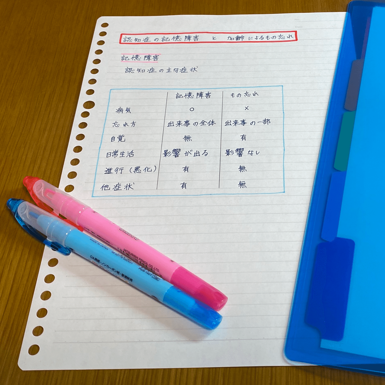 認知症の記憶障害 と 加齢によるもの忘れ Hopure0703 Note 認知症の記憶障害 と 加齢によるもの忘れ Hopure0703 Note