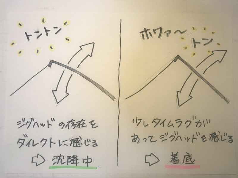 アジング 軽量ジグ単での着底を知る方法 Okada Tsuri Note