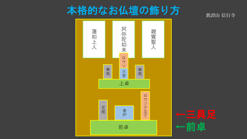 2020.07.30_お仏壇のお飾り4