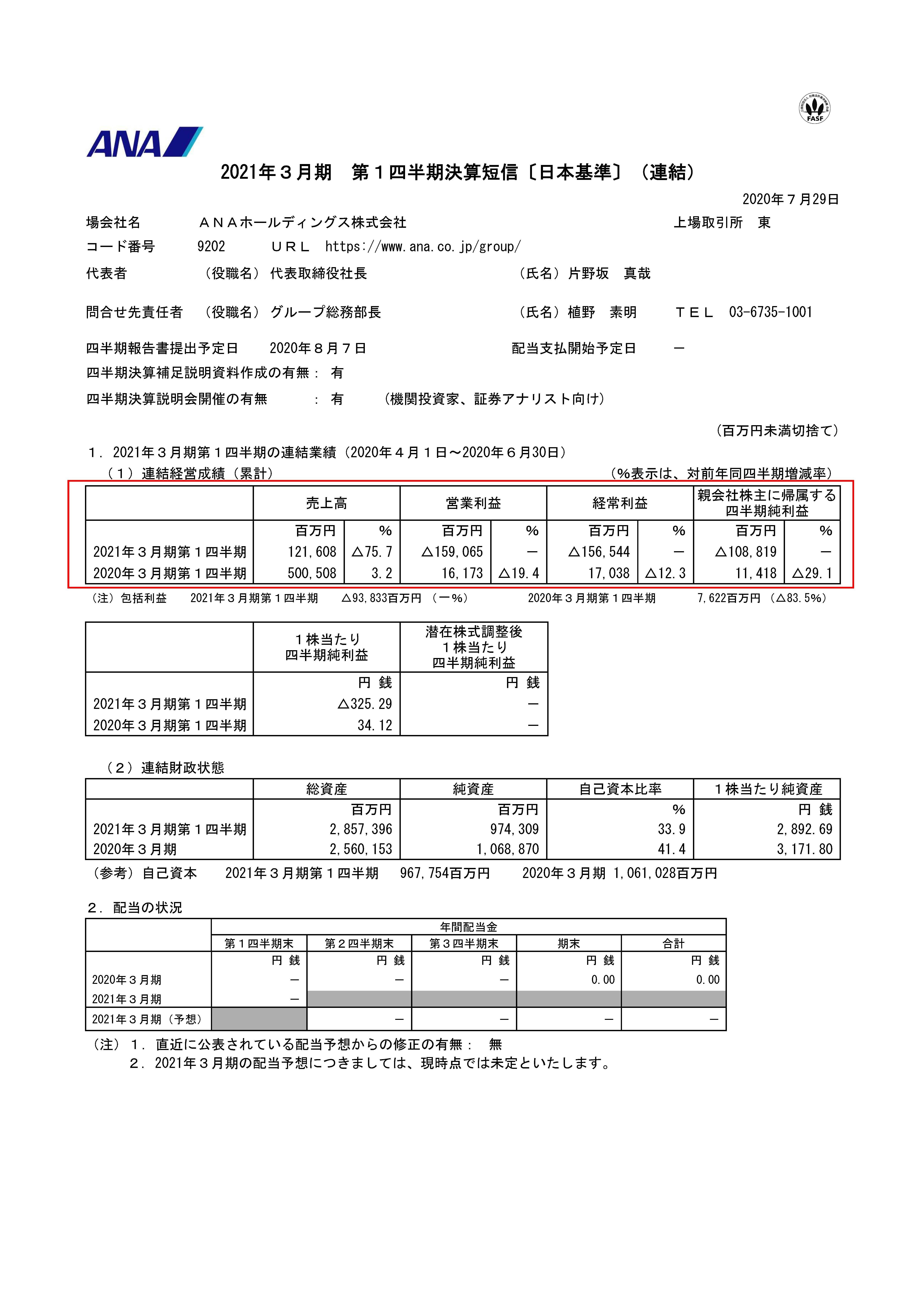 オリエンタルランドの決算から考える大赤字だけどディズニーランド大丈夫 妄想する決算 Note