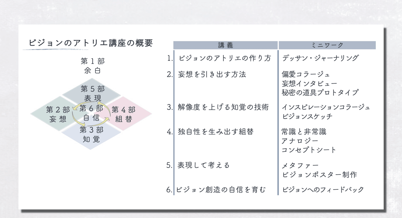 格安人気 直感と論理をつなぐ思考法 VISION DRIVEN zppsu.edu.ph