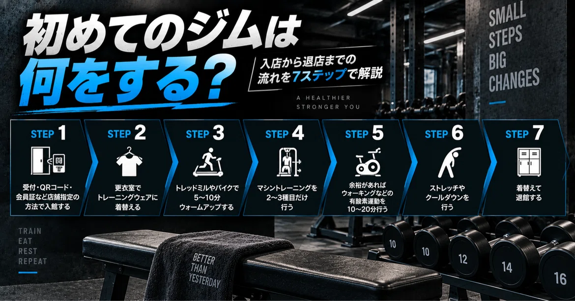 What to do at your first gym visit? A 7-step guide from entry to exit｜苦手攻略室