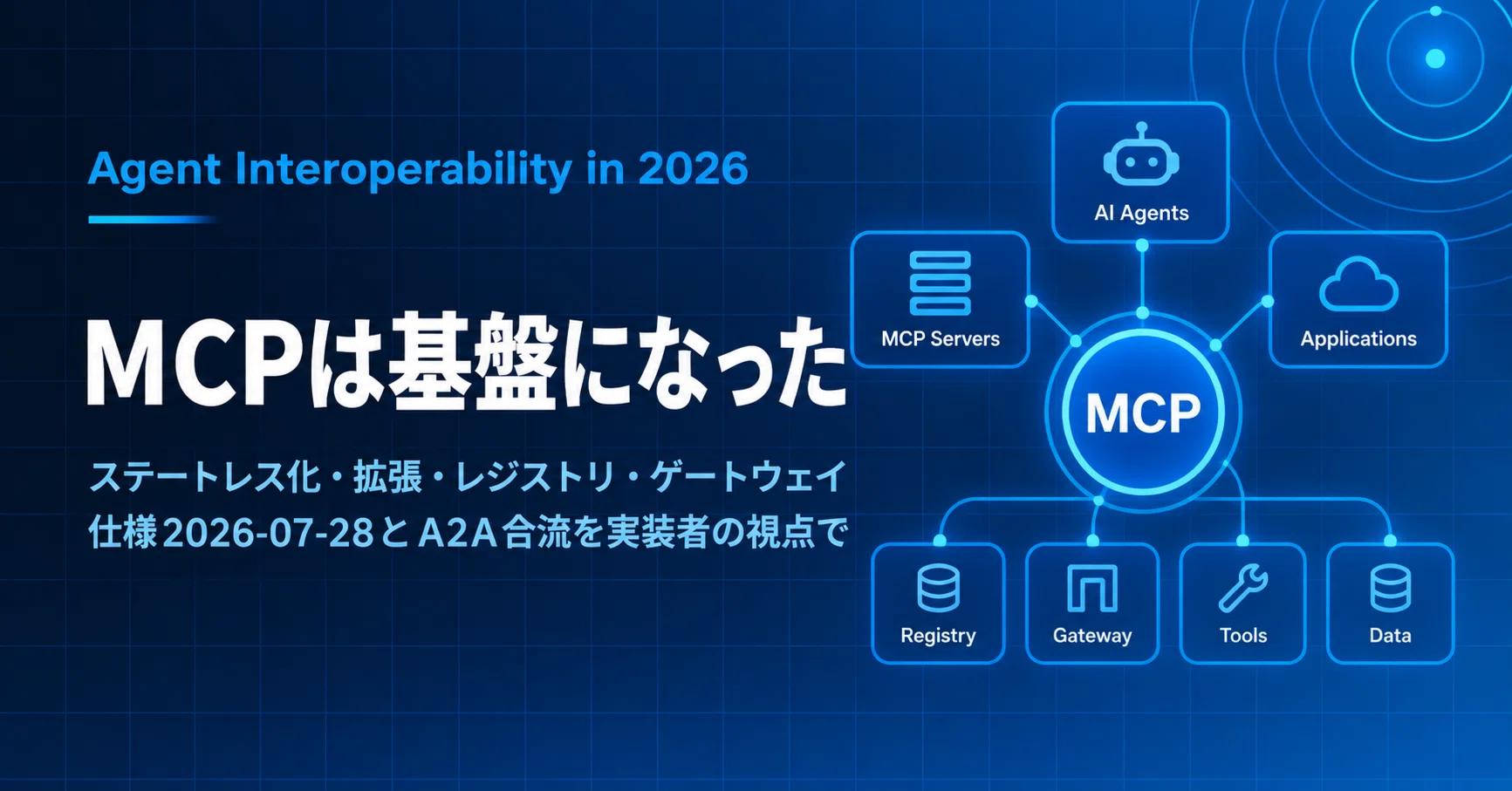 MCPはツール接続の規格から「エージェント基盤」へ。2026年の相互運用