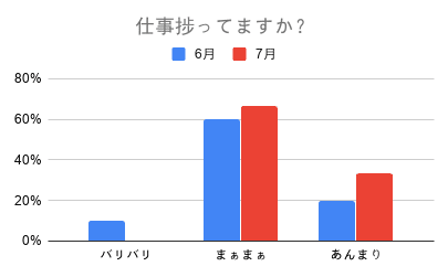 仕事捗ってますか？