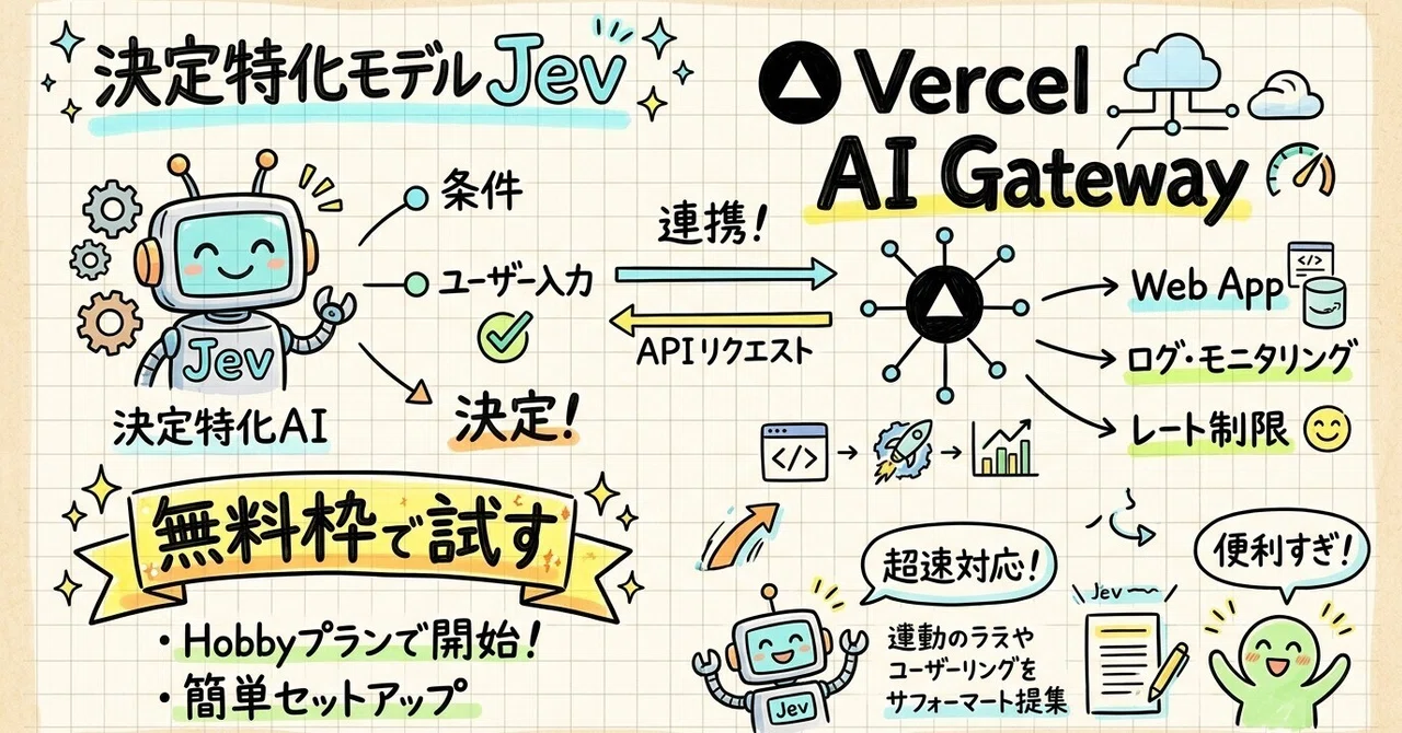 Trying out 'Jev', a decision-specialized model that does not generate ...