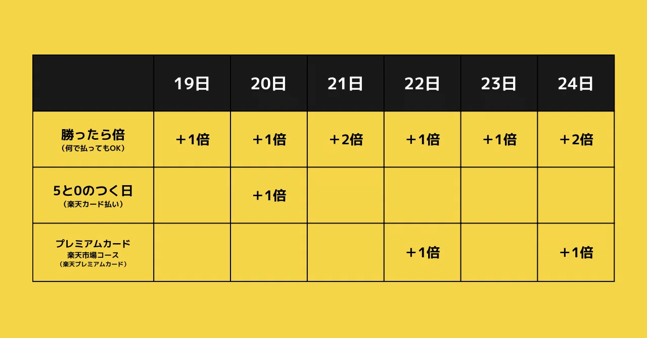 9月19日20時〜】楽天お買い物マラソン、エントリー＆クーポン購入推奨