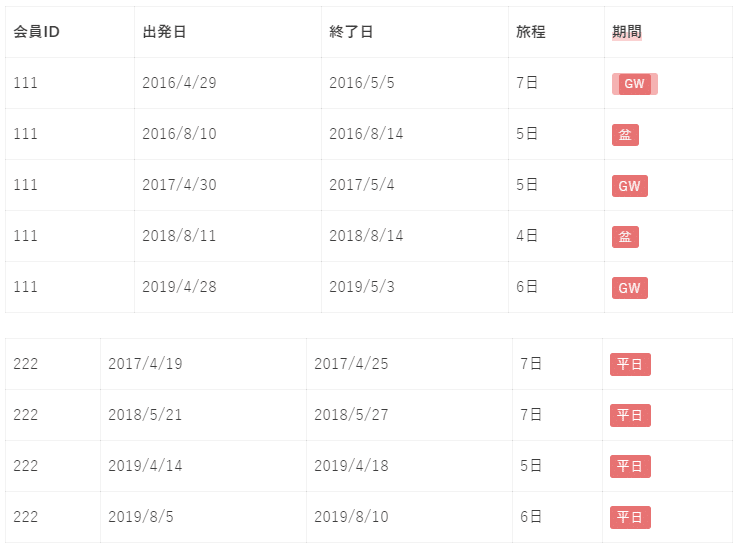 -データのリッチ化-に向かう企業-～後編～-なるほどザA