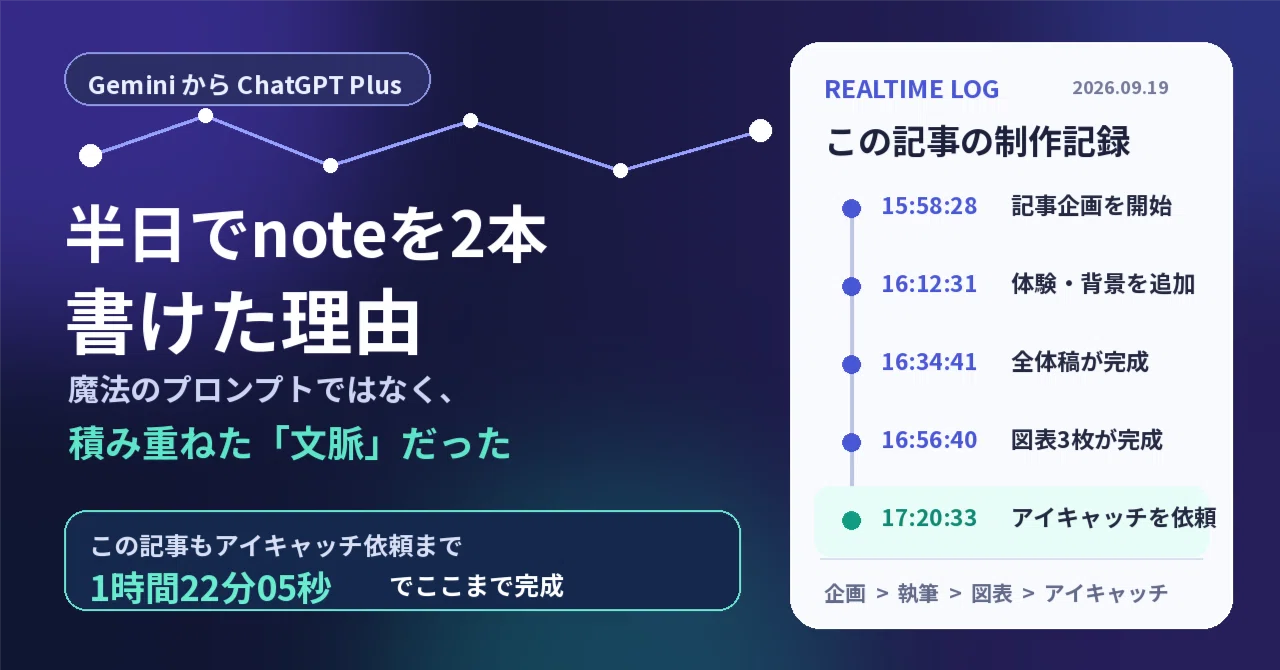 Geminiに「ChatGPTへ課金した方がいい」と言われた私が、半日でnoteを2本書けるようになるまで｜ちょこのの