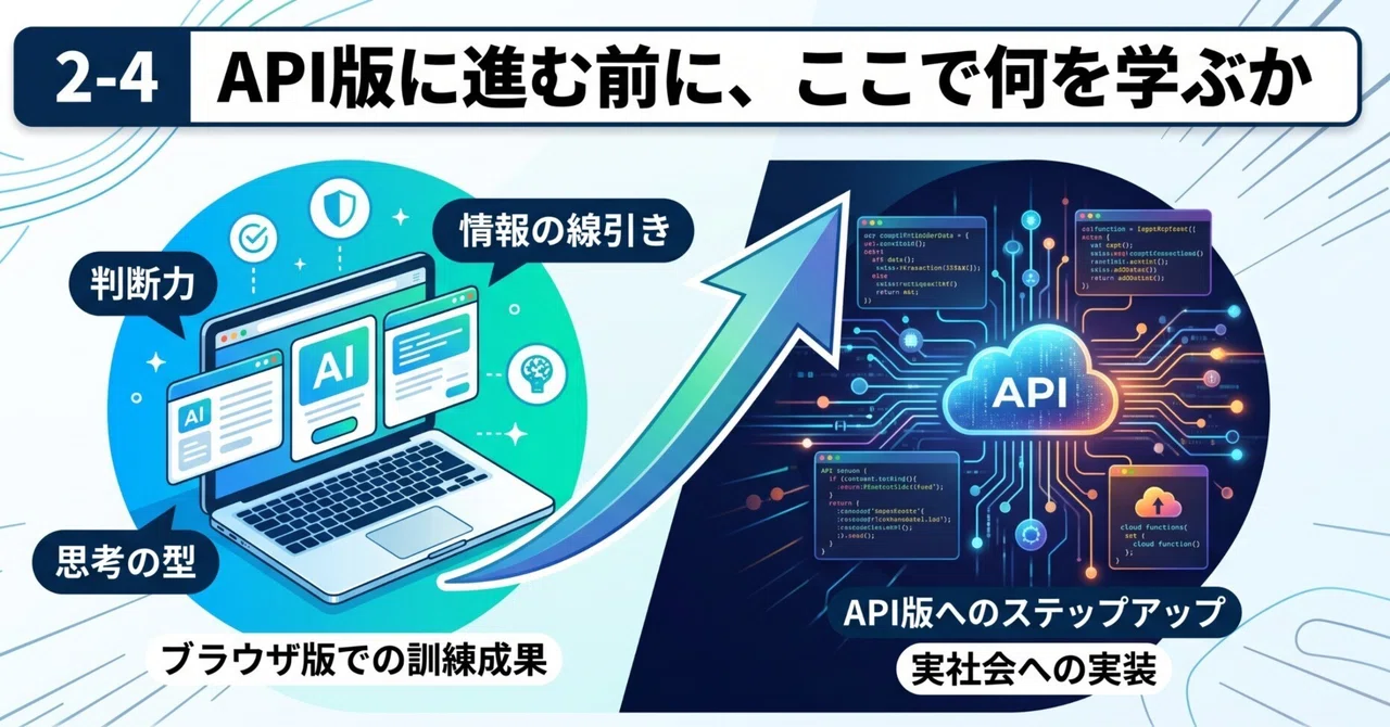 2-4 Before Moving to the API Version: What to Learn Here｜伊藤正章｜サバイバルDX ...