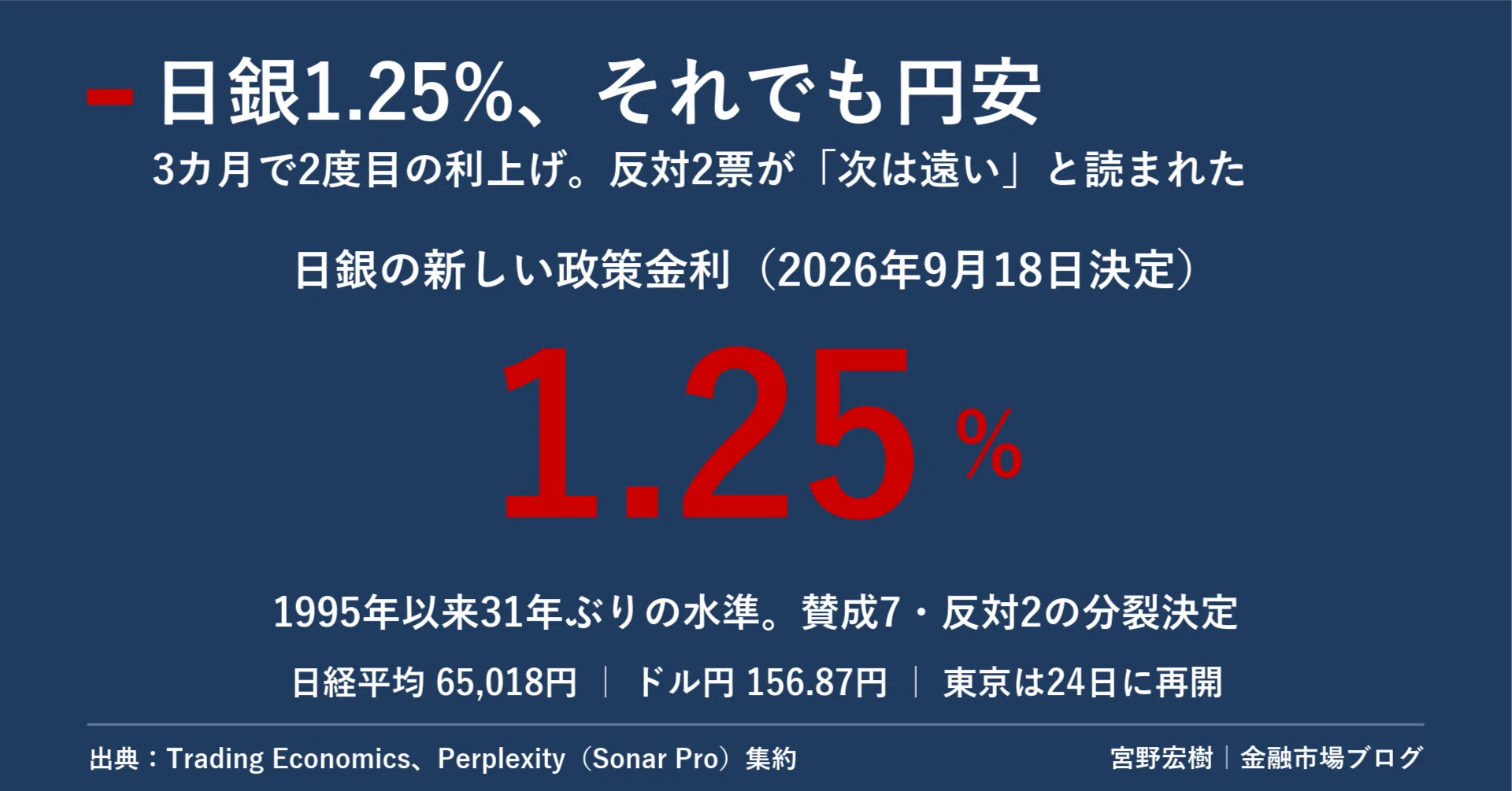 日本市場レポート 2026年9月19日｜宮野宏樹