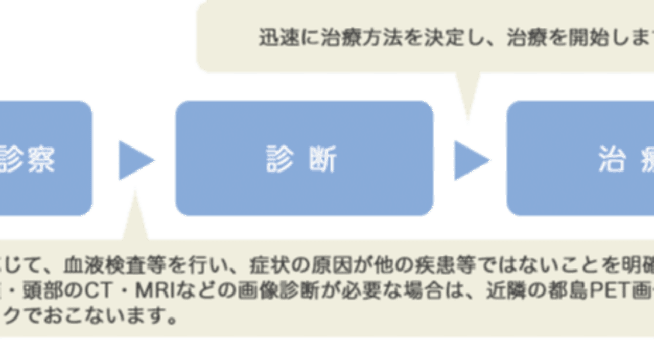 運動ニューロン病 とは チビ Note